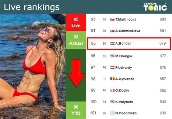 Anna Bondár Ranking, Height, Wiki, Age, Nationality