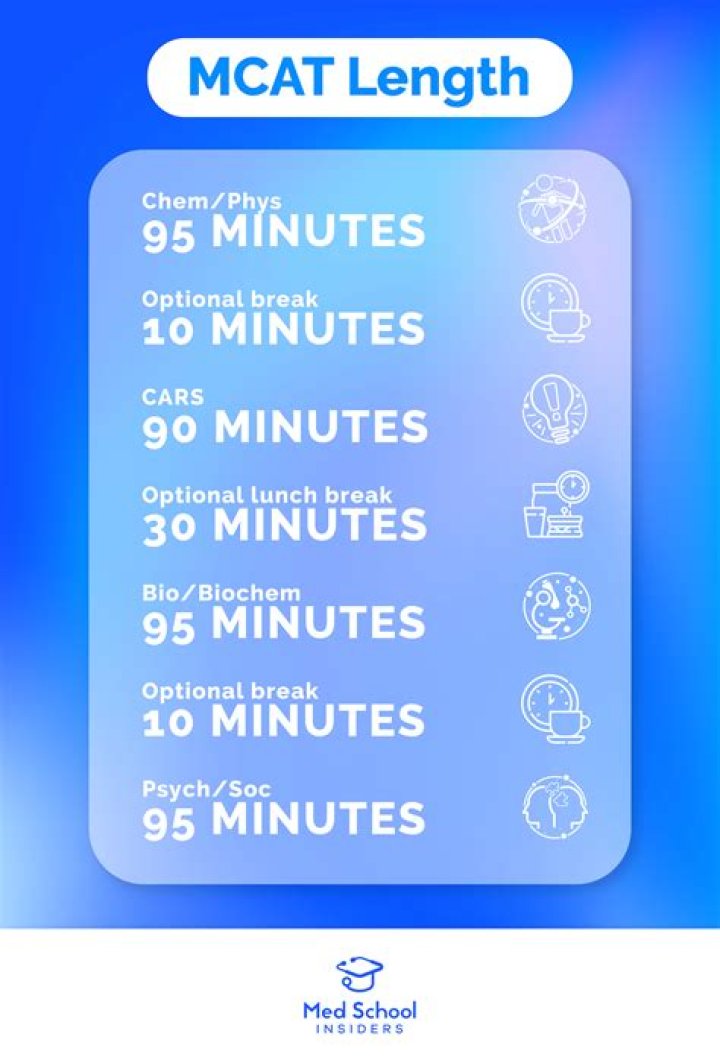 Are cars on the mcat hard