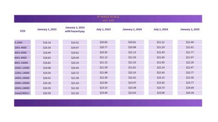 Deshazor Everett Contract, Net Worth, Salary, Jersey, Age