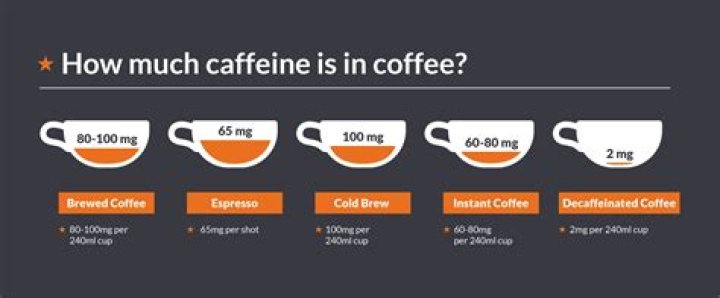 How much caffeine is in a dynapep