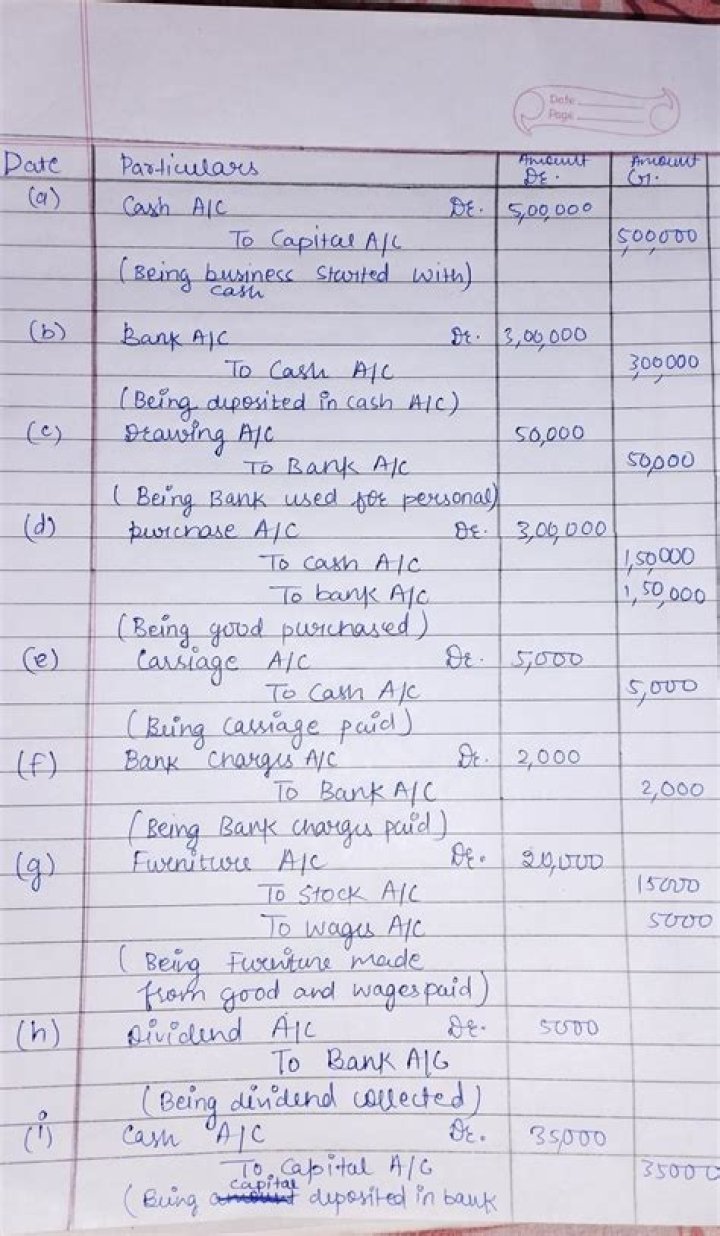 How Much Money Does Ravi Pujari Make? Latest Ravi Pujari Net Worth Income Salary