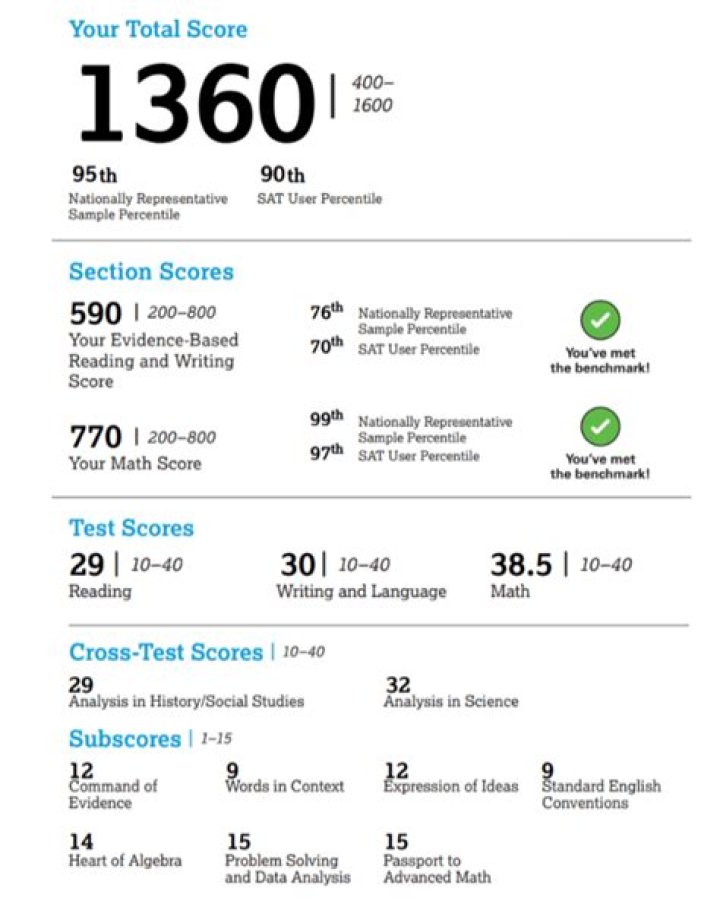 Is 1700 a good SAT score?
