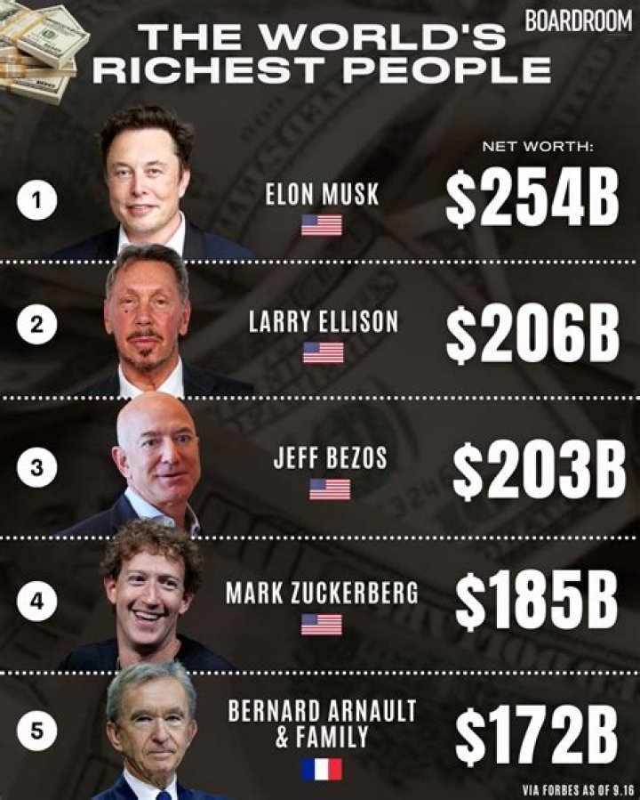 Larry English Net Worth, Income, Salary, Earnings, Biography