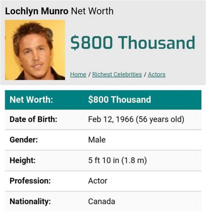 Lochlyn Munro Net Worth, Income, Salary, Earnings, Biography