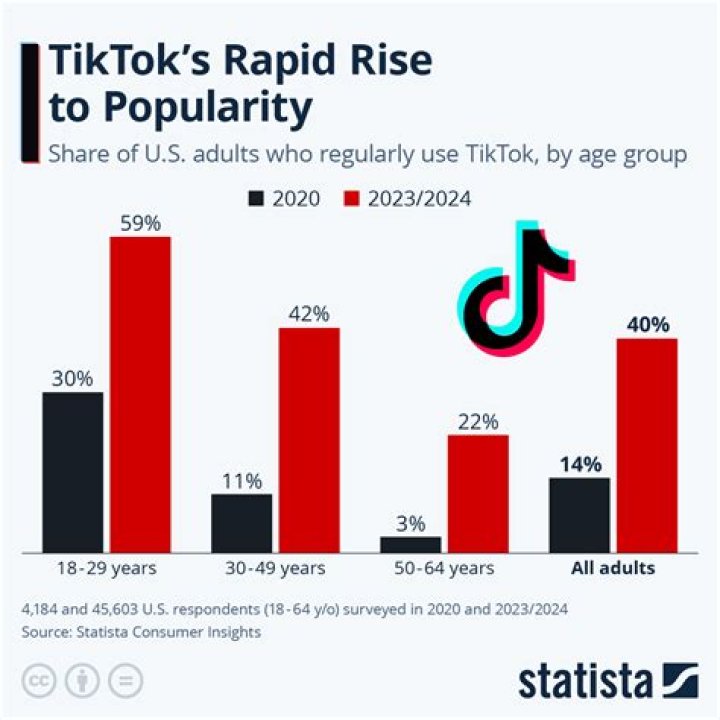 What Is Riwww Tiktok Real Name? Facts To Know About The Tiktok Star