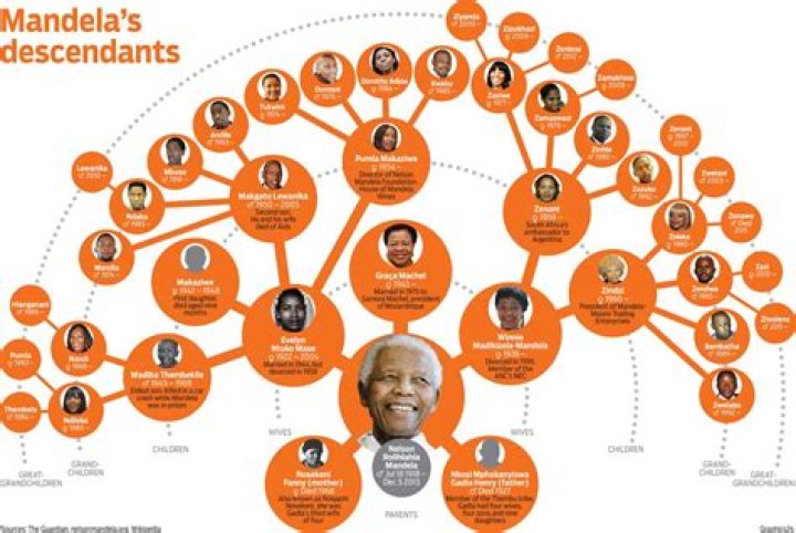 Winnie Mandela Bio, Wiki, Death, Family, Nelson Mandela, Net Worth, Education, Young and Books